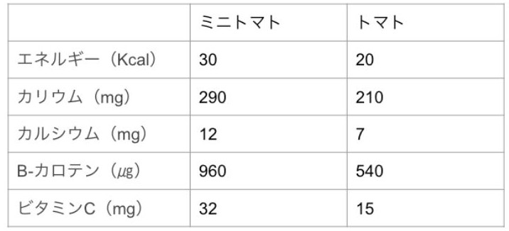 野菜クイズ2問目