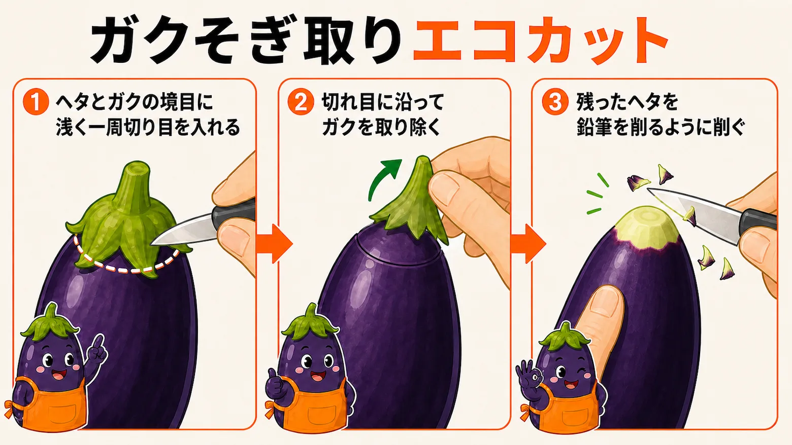 なすのヘタの先端だけを切り、ガクをめくって可食部を残すガク剥ぎ取りエコカットの3ステップ図解