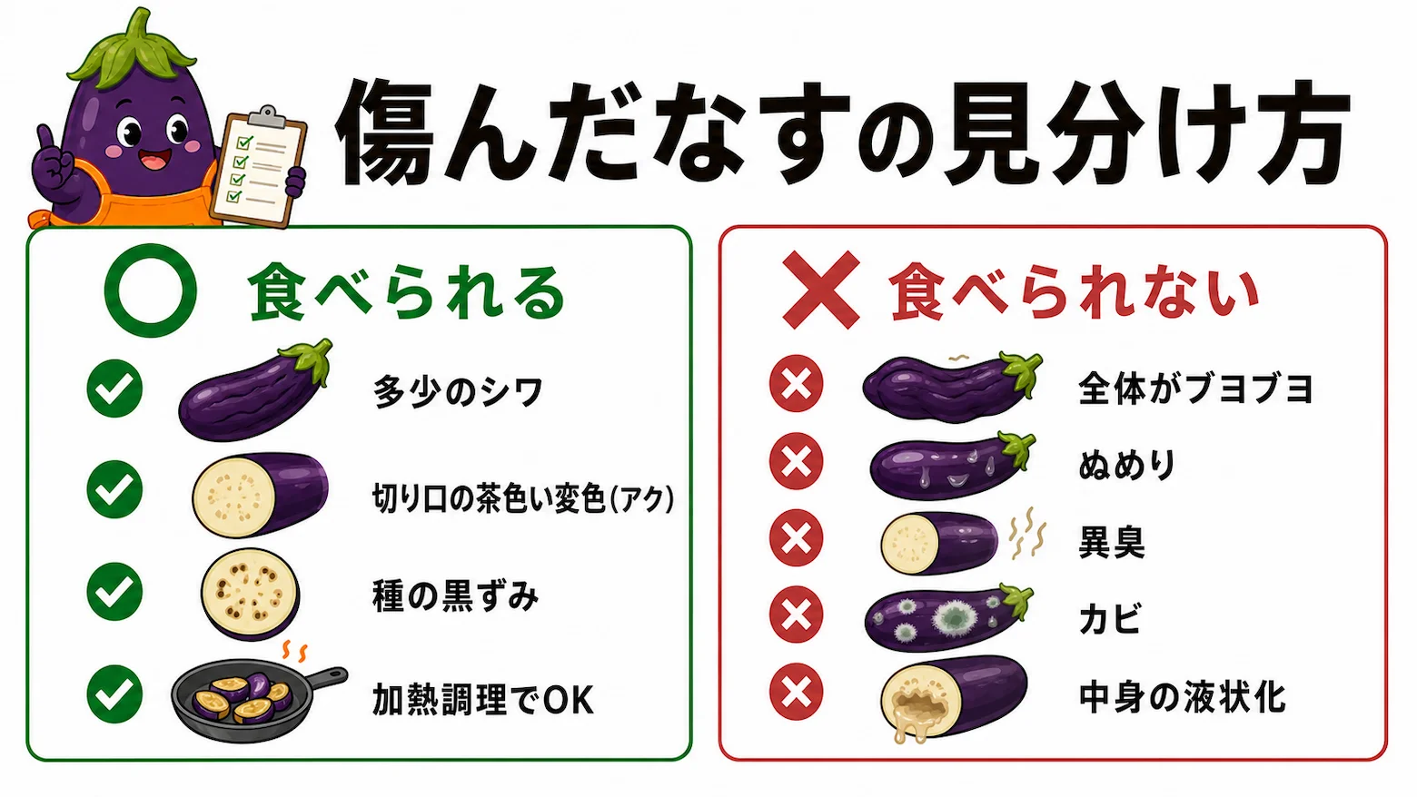 食べられるなすと傷んだなすの見分け方を○×で対比したチェック図。