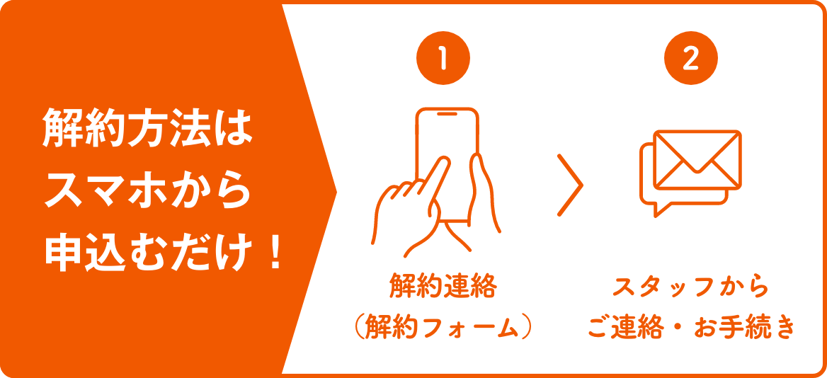 解約方法はスマホから申込むだけ！